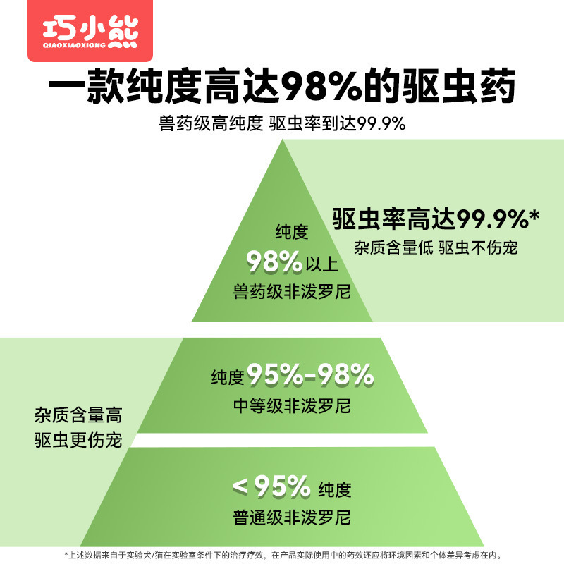 Qiao Bear Dog and Cat Pet Fipredronil Drops Tick Mite Flea Adult Lice External Insect Repellent