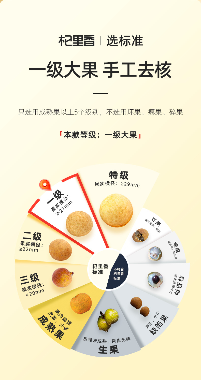 Dried Longan Meat Seedless 250g Jar Fujian Large Fruit Ready to Eat for Tea and Soup quality and texture