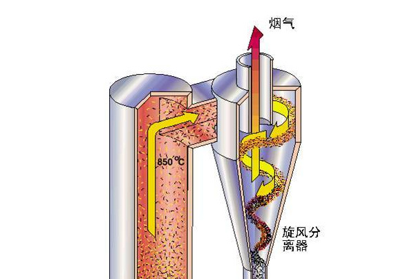循环流化床锅炉CFB