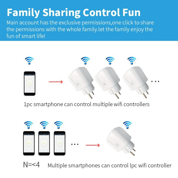 European regulations graffiti WiFi smart socket transfer socket timing voice remote Alexa cross -border mobile app
