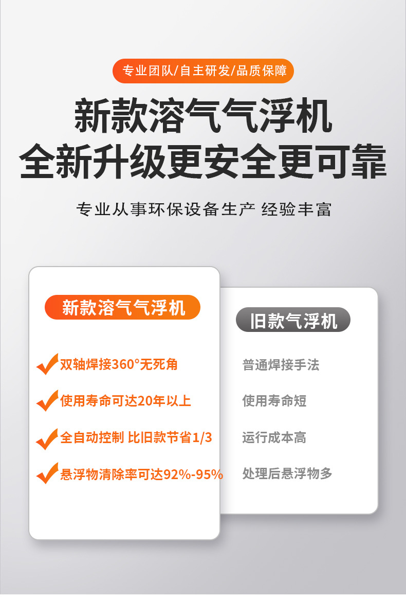 溶气气浮详情_03.jpg