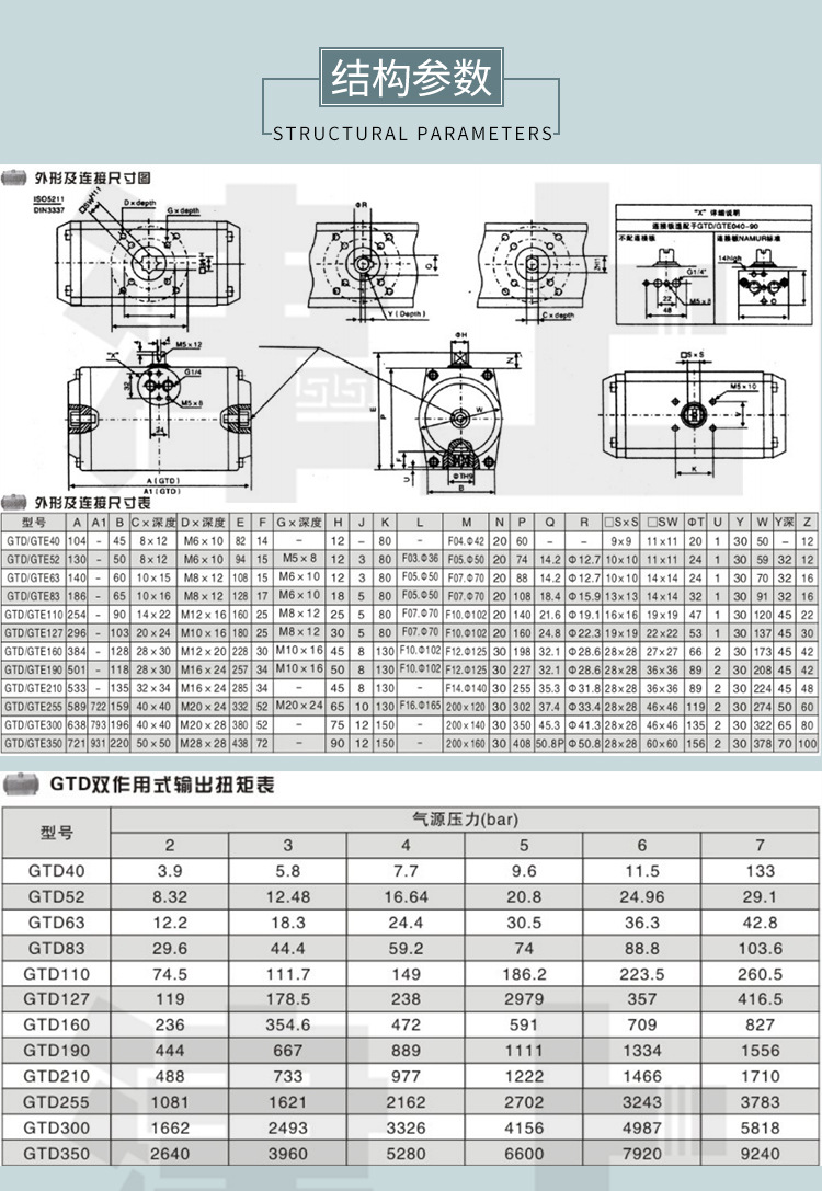 GT气动执行器_03