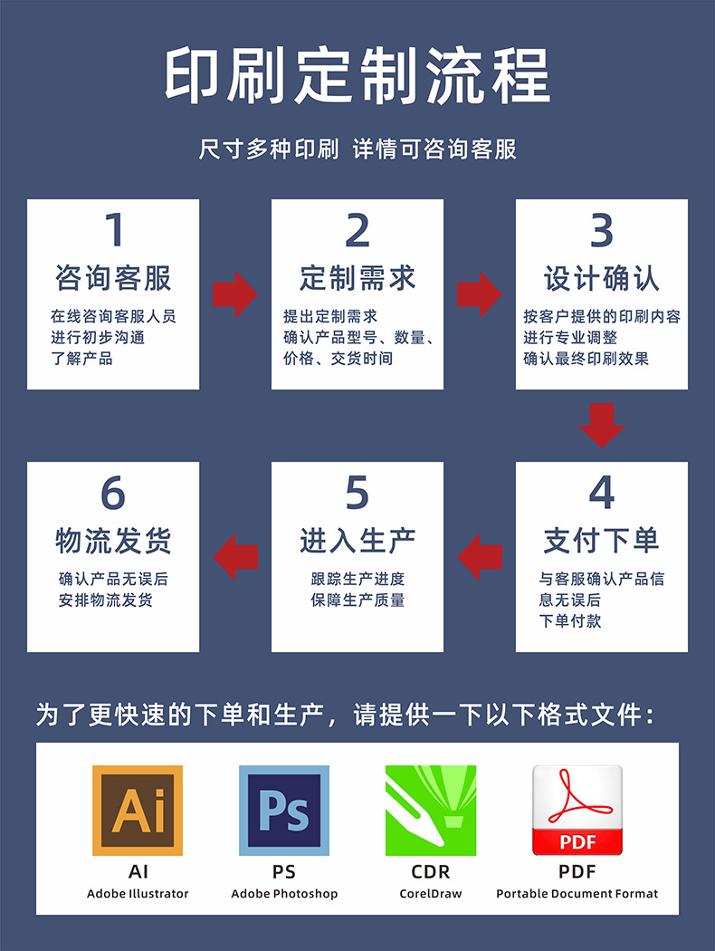 详情页-定制流程-790X1050.jpg