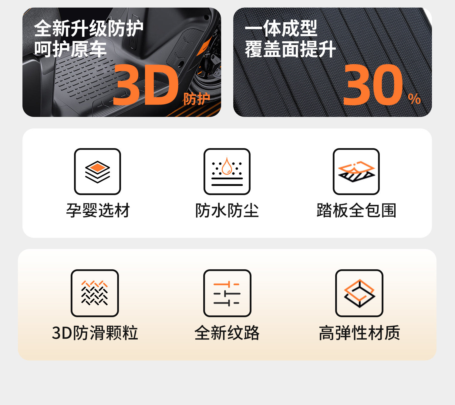 Suitable for Tailg Super Energy S, Cangqiong, Youxiang, Fengshen, Tantu, Red Rabbit, and Xinghe electric vehicles, special foot mats 2026