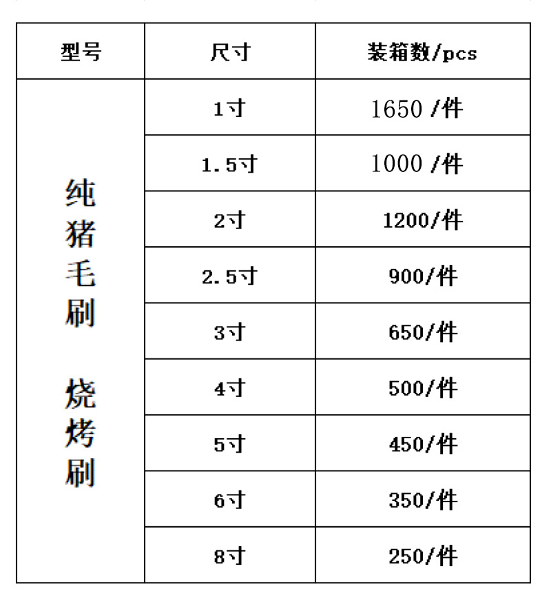 陈波 纯猪毛刷 箱规