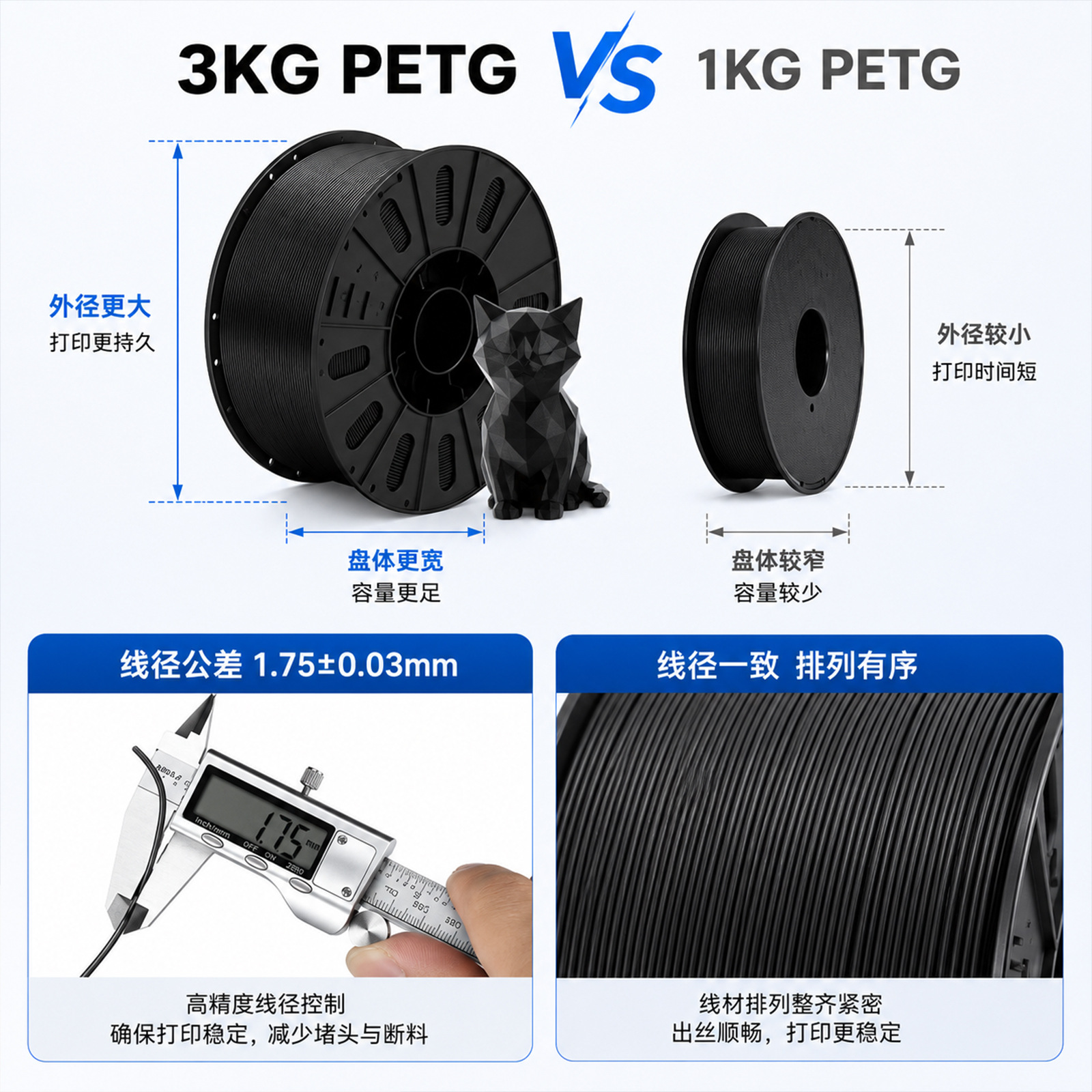 Filamento PETG para impresora 3D Coridy, 1.75 mm, 3 kg, material nuevo de alta precisión y resistente a altas temperaturas