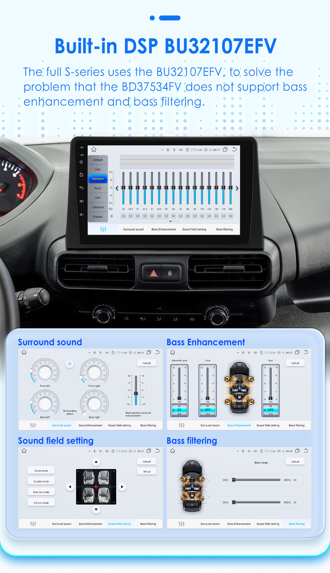 Citroen Berlingo Android Navigation Citroen Peugeot Car Gps Reversing Camera