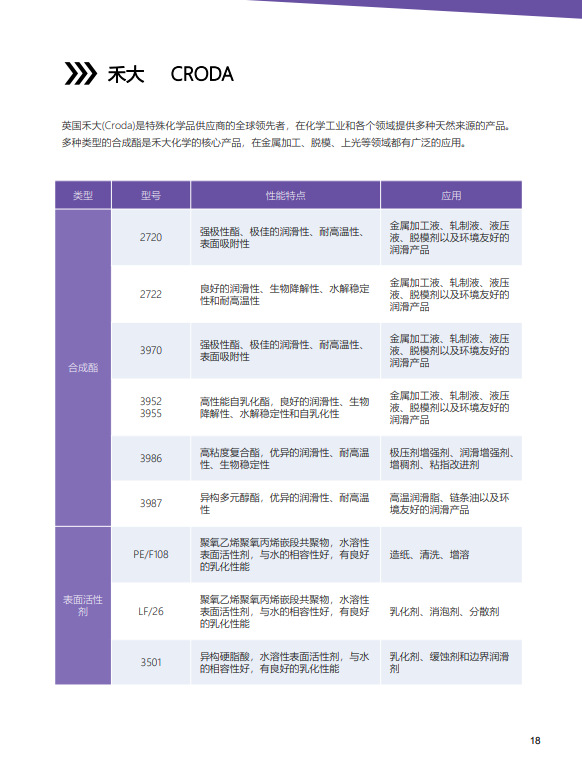 英国禾大 PE/F108 表面活性剂 与水的相容性好，有良好的乳化性能