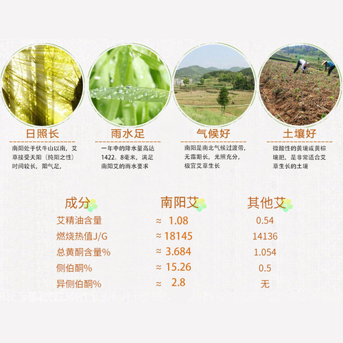 Base supply of Nanyang wormwood, 500g wormwood for bathing during the month of childbirth, foot bath bag, wormwood bag wholesale