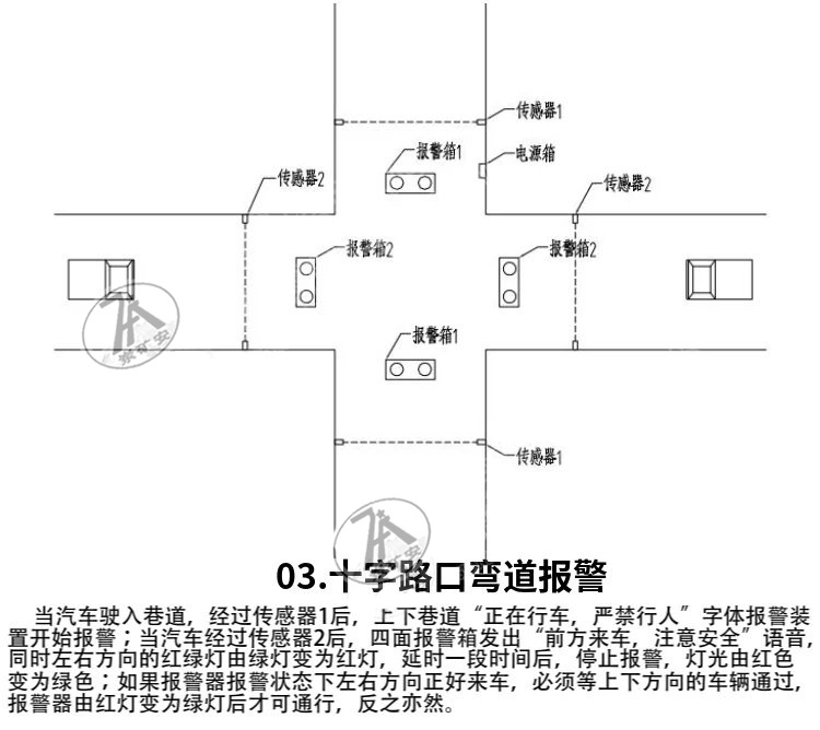 矿用弯道报警装置 (5)