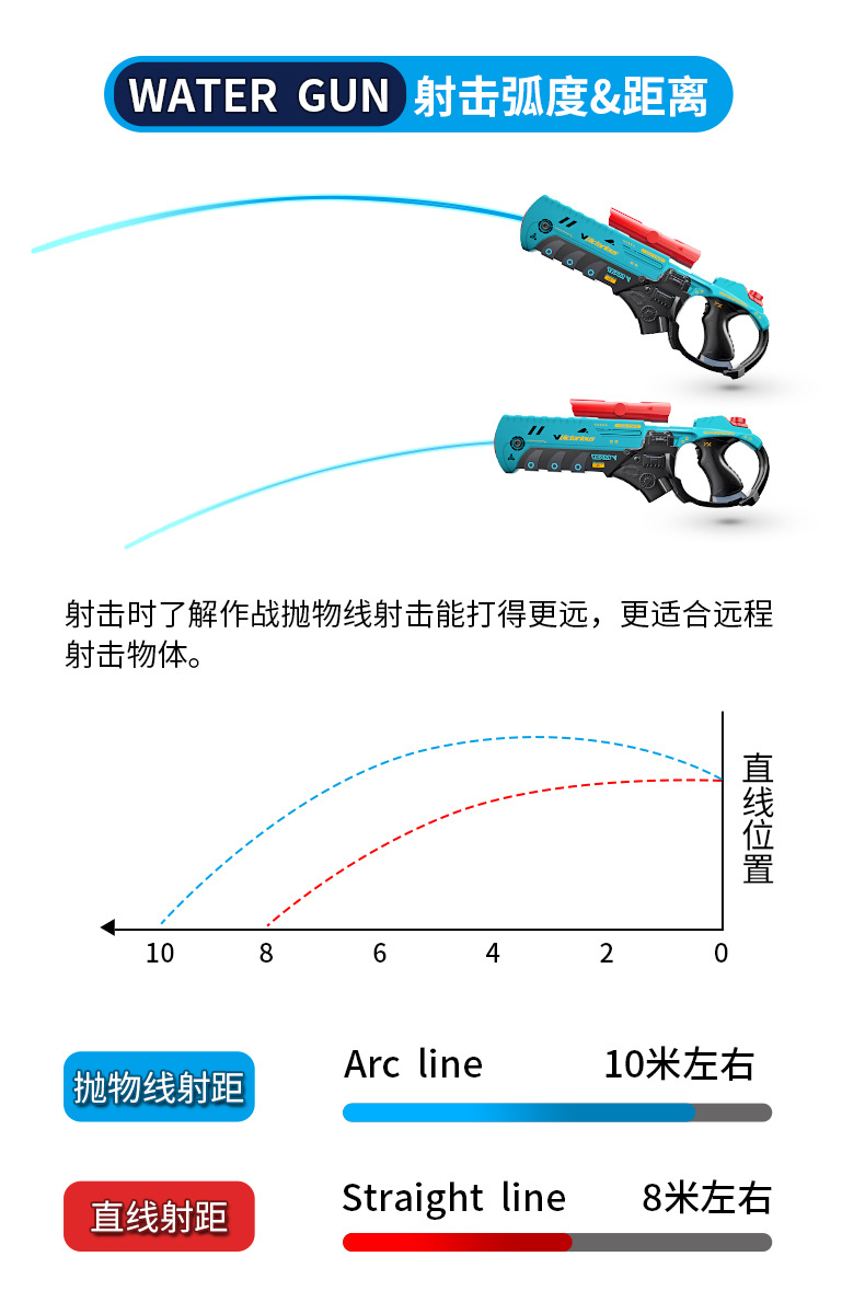 790 T-06乾坤轮电动水枪详情首屏7.jpg
