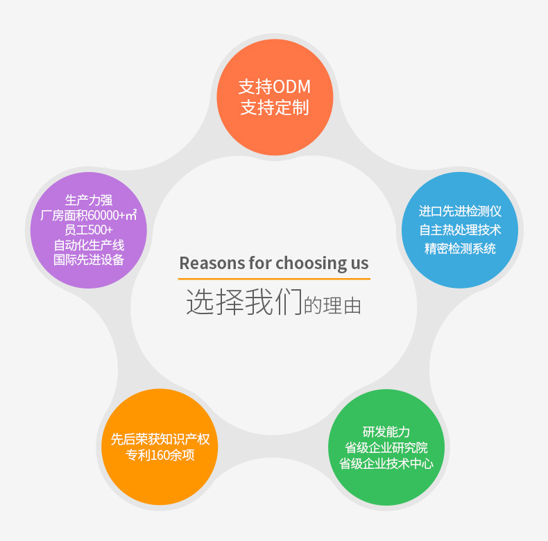 选择我们的理由(修改)_01