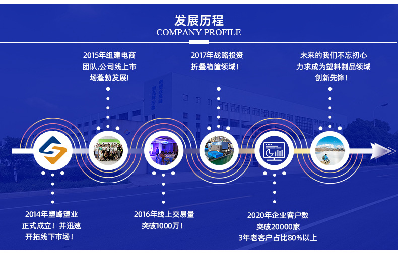 环卫垃圾桶系列公司历程