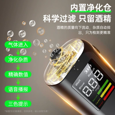 New Type of Alcohol: Other Automotive Safety Supplies