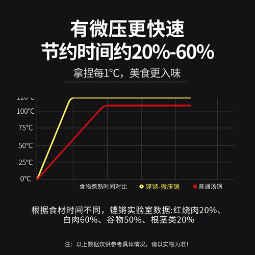 A947 stainless steel micro-pressure cooker household non-stick multi-functional soup pot induction cooker gas explosion-proof low pressure cooker