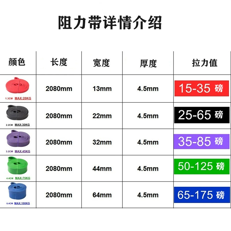 Pull-up Assistance Band Detaida TPE, multi-function resistance loop, 2080×4.5 mm (various widths)