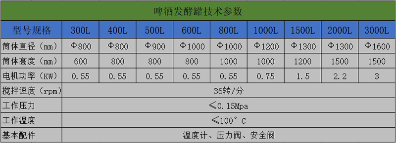 Beer fermentation tank technical parameters.png