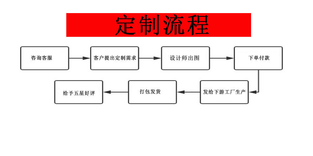 流程1