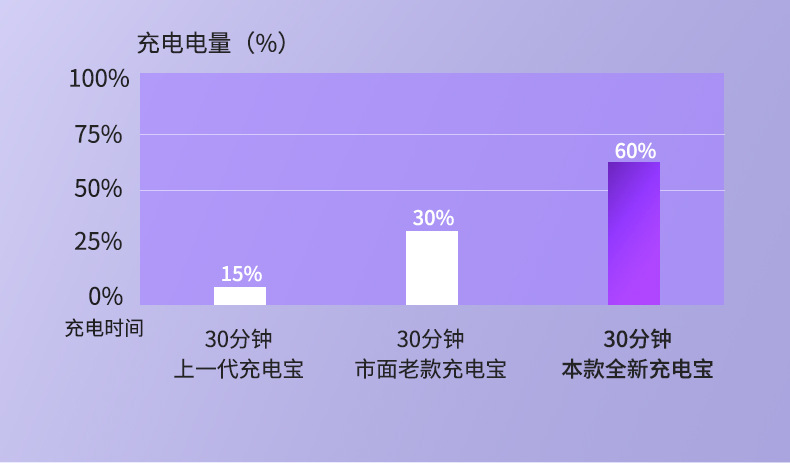 【一件代发包邮】跨境新款口袋胶囊充电宝5000毫安小巧便携移动电源可印制LOGO图案详情28