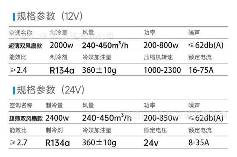 Aspligo new high-end parking air conditioner double fan 12V24V electric refrigeration truck cab truck air conditioner