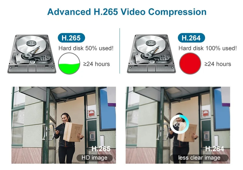 Conch Network 4K HD Ses Alma 1080P İzleme Kızılötesi Kamera 5MP Hırsızlığa Karşı Ağ Bağlantı Noktası POE Kamera