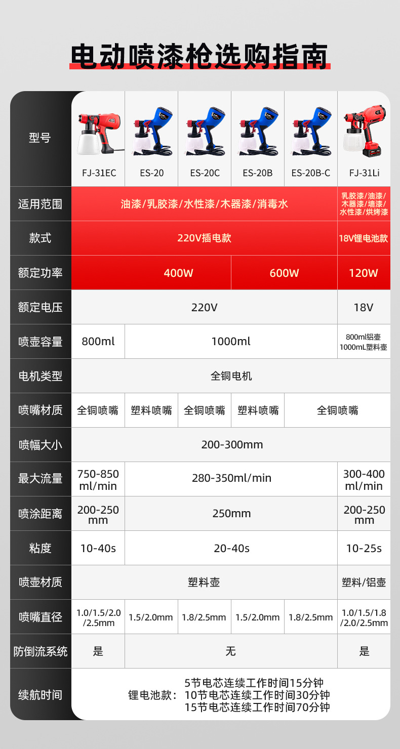 电动喷漆枪系列参数.jpg