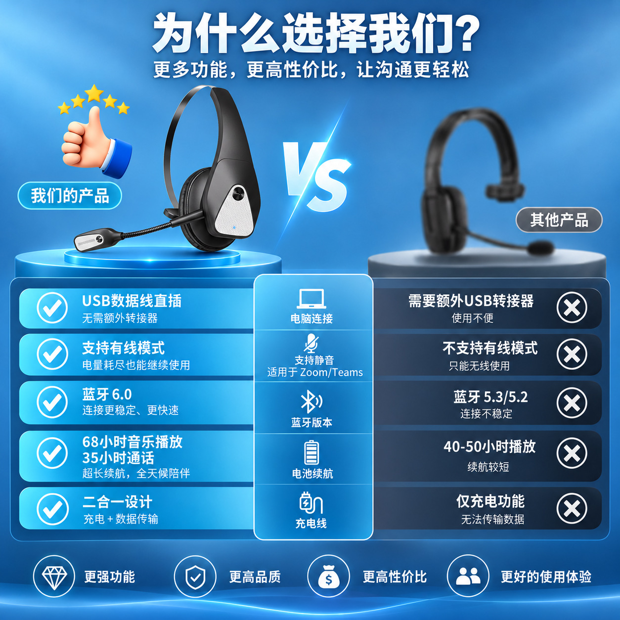 Bluetooth Headphones 2026 New Model Business Conference Noise Cancelling Truck Driver Long Battery Life Over-Ear Wireless Bluetooth Headphones