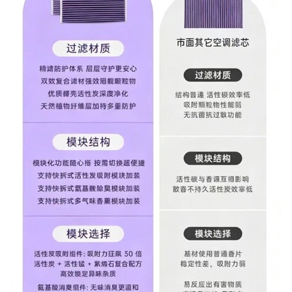 Factory direct delivery of car-specific air freshener air conditioning filters, fragrance type activated carbon filters, large quantities in stock