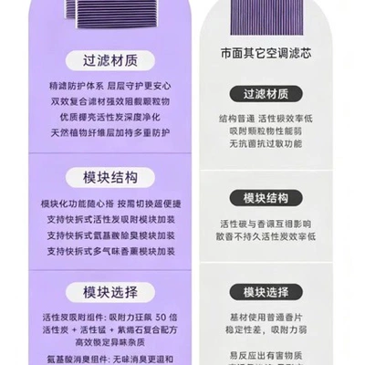 fragrance type activated carbon filters, Air conditioning filter