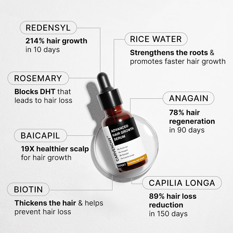 跨境爆款迷迭香男女高级头发生长精华Advanced Hair Growth Serum|undefined