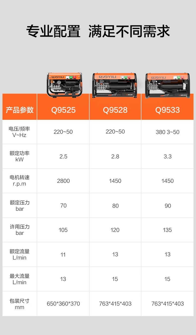 Yili Commercial Cleaning Machine Car Washing Machine 9525 High Power High Pressure Powerful Floor Washing Farm Car Wash Shop Dedicated