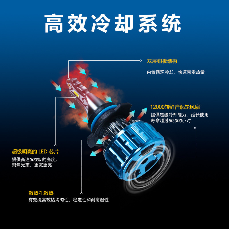 Cross-Border New H7Led Car Headlight Modification Accessories H4H119005 High Power Car Led Headlight