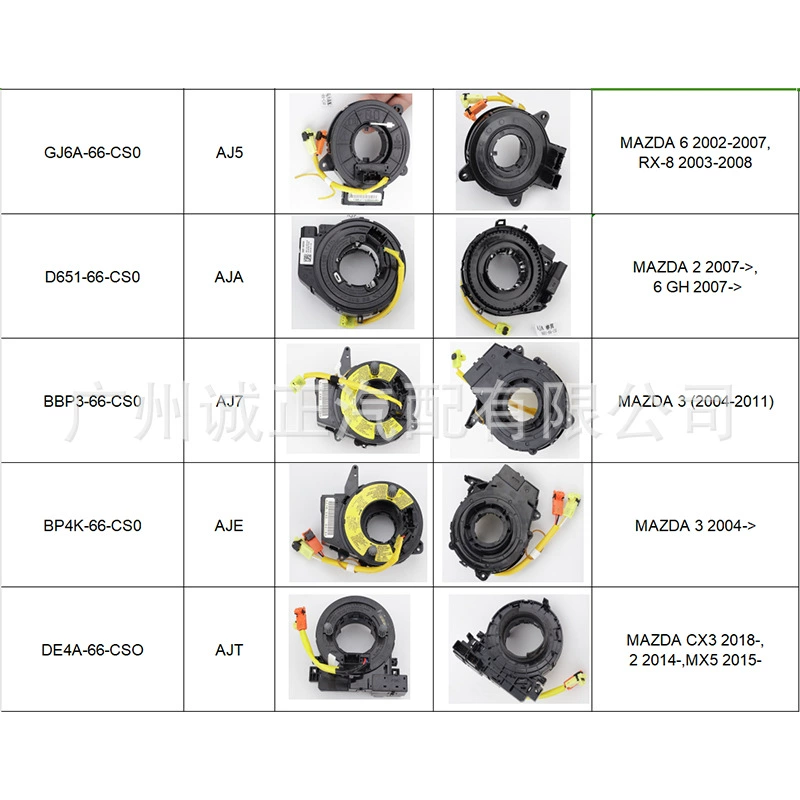 D651-66-CS0 BBP3-66-CS0 BP4K-66-CS0 DE4A-66-CSO