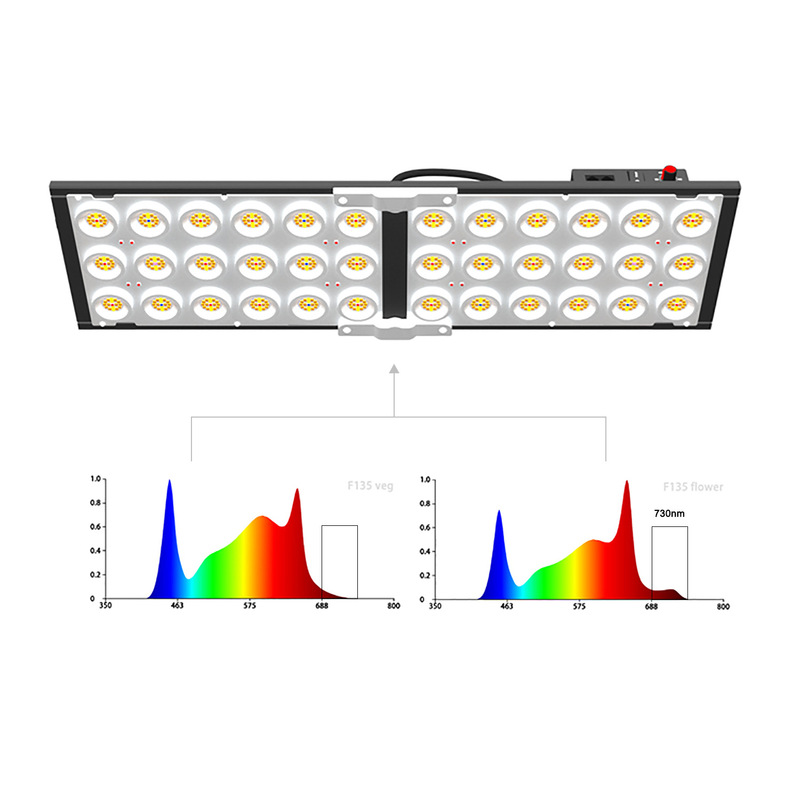 GS240 adjustable spectrum independent flowering switch tent medicinal plant lamp module