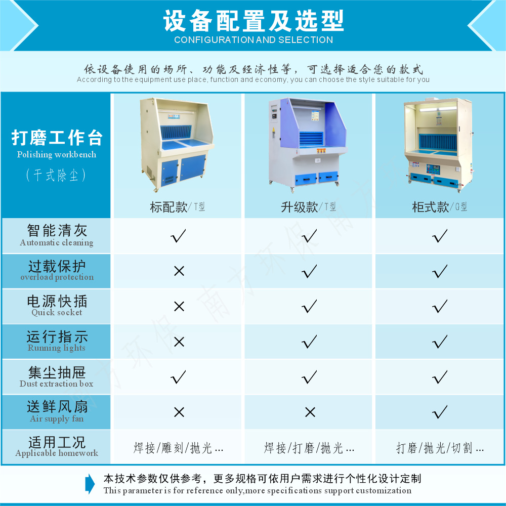 ĥ׹⻷̨ Ҿľҵи׹豸