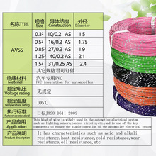 ���ƿ��x2.5ƽ���pע�l��܇�� AVSS��܇�͉�늾� 105���ͺ���|