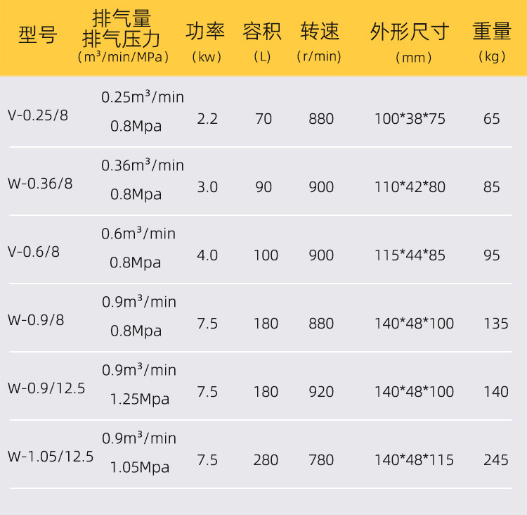 Piston Air Compressor Industrial Reciprocating High Pressure Air Pump 380V Mobile Belt Air Compressor