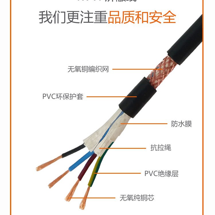 �ӹ����ƹ��괿ͭRVVP���ε���2 3 4о0.5ƽ��0.75�����ź���Ƶ��