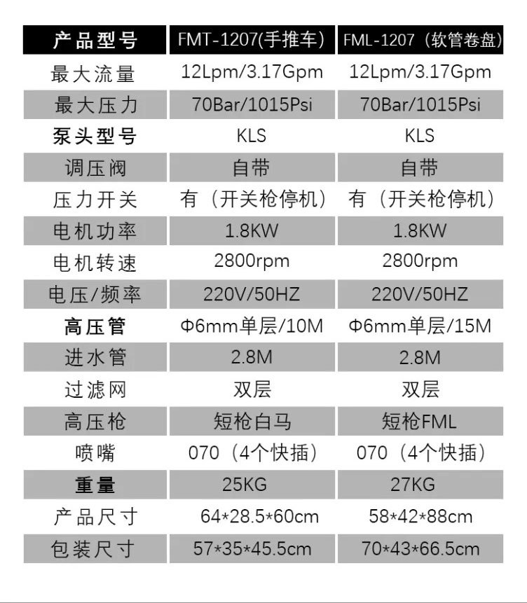 Botuo Xiaofeiwei 1207 High-Pressure Car Washer, Portable Handheld Water Gun, 220V Fully Automatic Cleaning Machine