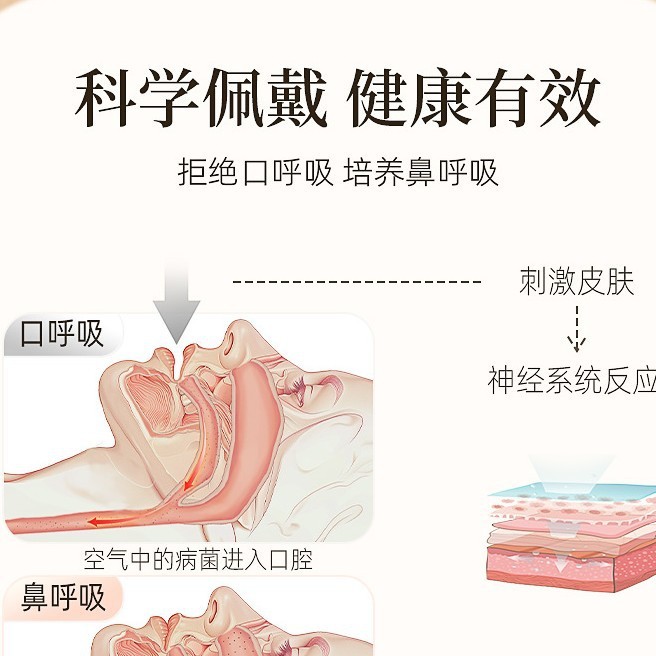 张口呼吸纠正带儿童睡觉防张嘴防打鼾器防流口水嘴凸纠正止鼾带|undefined