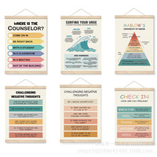 外贸热销励志语录帆布挂画墙装饰心理学学校咨询办公室装饰挂画