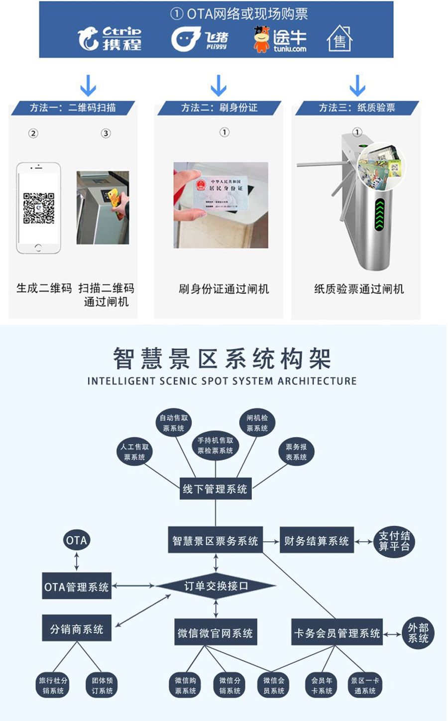 景区导览系统：引领智慧旅游新风尚