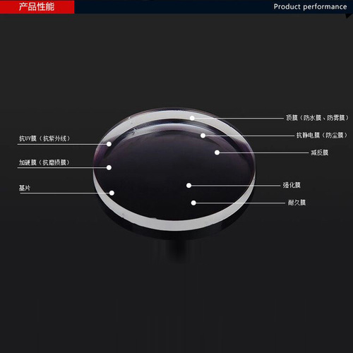 Lens with aspheric UV protection myopia astigmatism blue light filtering and coating resin 1.56 1.60 1.67 1.7