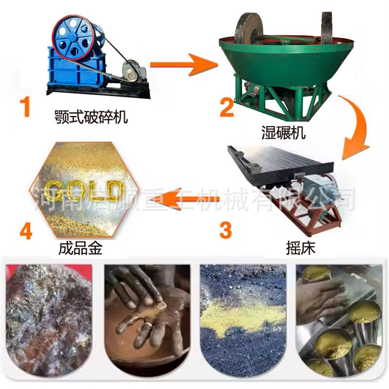 水利选矿设备碾金机 研磨提金湿碾机 铁矿金矿锡矿磨矿机价格合理