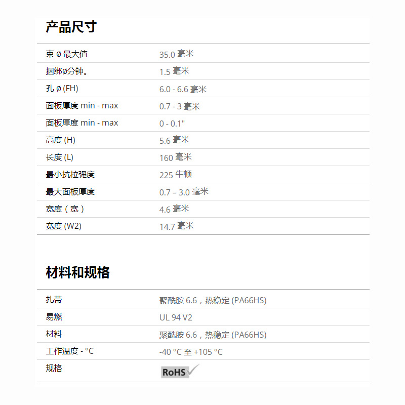 HellermannTyton������̫ͨ����ͷ 1 ��ʽ�̶���T50SSF 126-00125