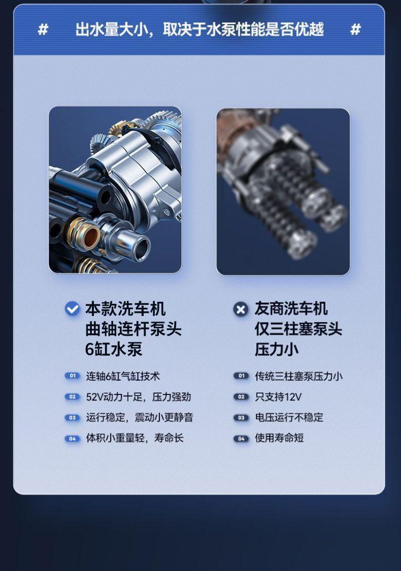 Wireless Car Wash Water Gun, Household Car Wash High-Pressure Water Gun, High-Power High-Pressure Car Wash Machine, Watering Flowers and Spraying Pesticides