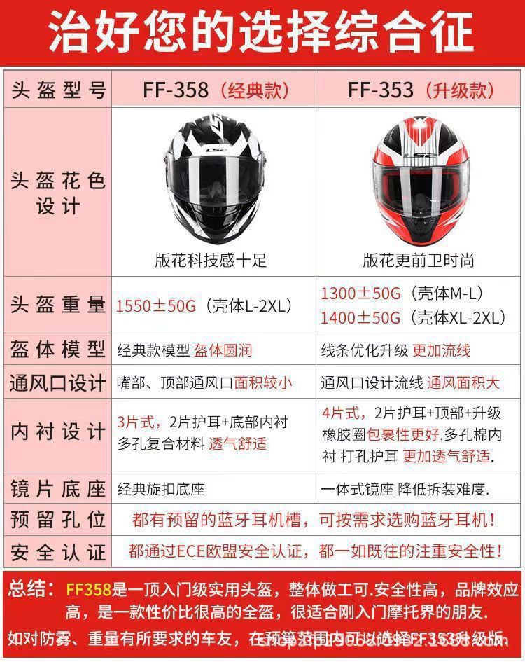 Full-Face Helmet Ls2 Motorcycle Helmet for Men and Women, Four-Season Anti-Fog New Model, Bluetooth Helmet, Special Personalized Ff358