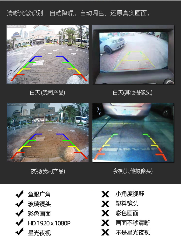 Universal Waterproof High-Definition Night Vision Rearview Blind Spot Ahd Camera External Reversing Image Car Camera
