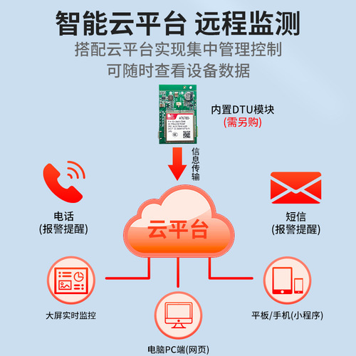 Industrial flammable gas concentration detector alarm paint room oxygen carbon monoxide ammonia hydrogen ozone toluene