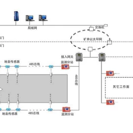 灌溉工具;电动车充电器;PCB电路板